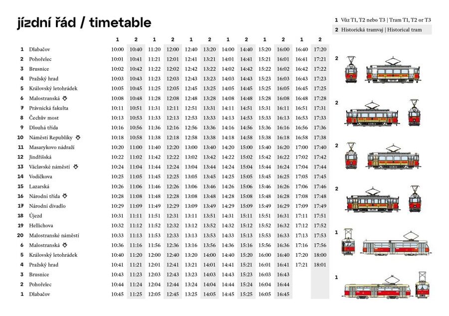 Prague: Hop-on Hop-Off Historical Tram Ticket for Line 42 - Planning around the 30-minute departures