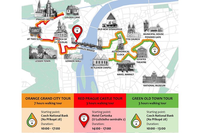 Prague: Private Old Town Walking Tour with Hotel Pickup - A private start in Prague’s historic center